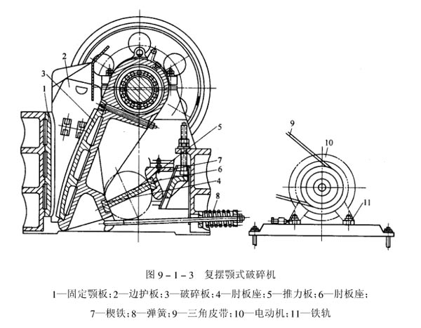 複擺顎式破碎機