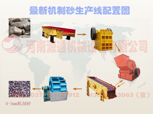 石料（liào）生產線