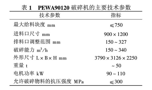PEWA90120破碎（suì）機主要技術參數表