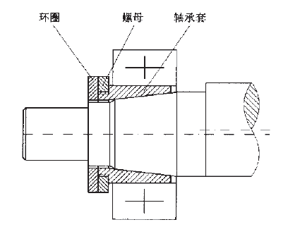 顎式破碎機（jī）軸（zhóu）承