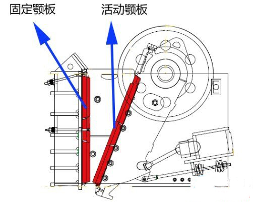 顎式破碎機定顎設（shè）計
